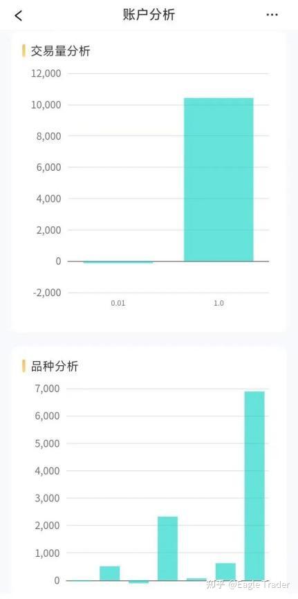 �ֻ������콻��